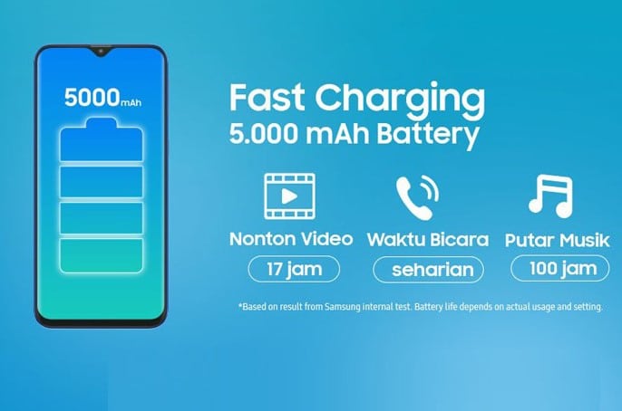 Keunggulan Samsung Galaxy M20